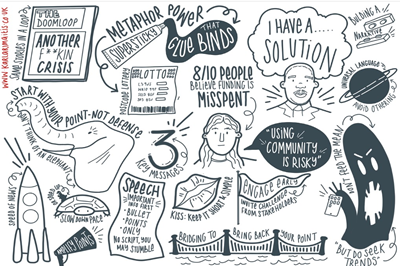 Learning from Communicating a New Narrative Masterclass