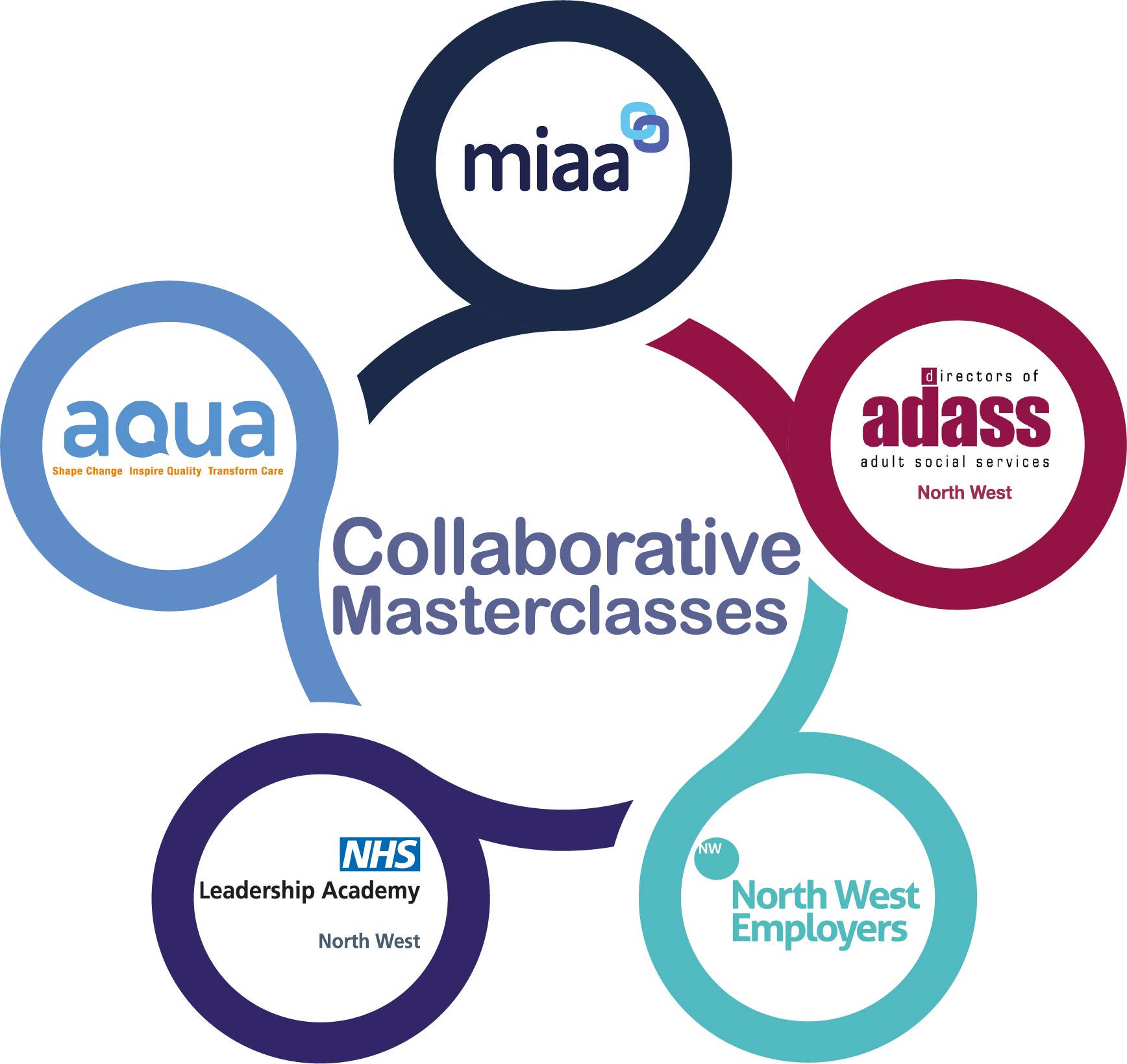 Unlocking Sustainable Productivity