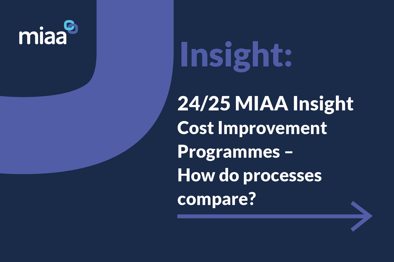 Cost Improvement Programmes Survey Results
